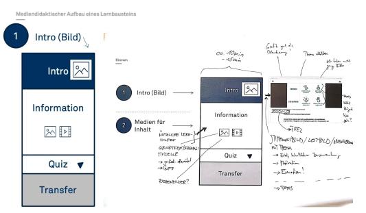Einblick in den Entwicklungsprozess: Mediendidaktischer Aufbau eines Lernbausteins
